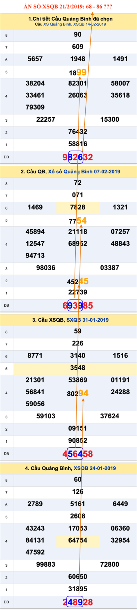 Tham khao an so XSQB 21-2-2019
